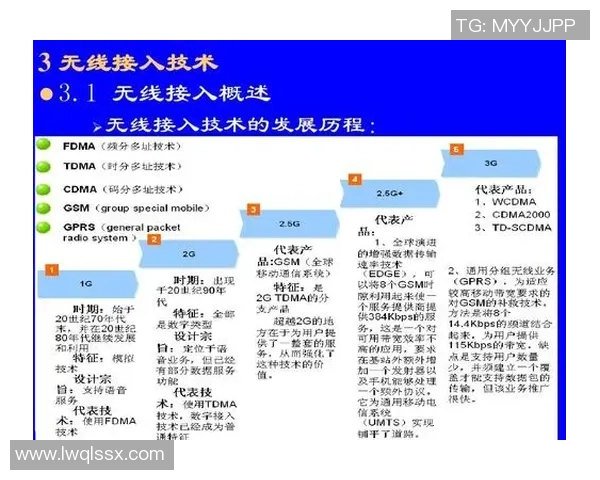 网球运动的发展历程与未来趋势探索：技术、训练与国际竞争的全方位分析
